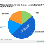 Search Engine Optimization Market Massive Growth in Asia countries